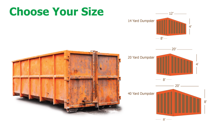 Brampton Bin Rental Process